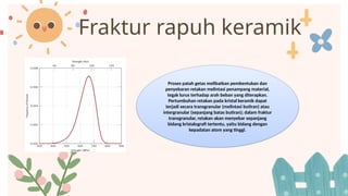 Fraktur rapuh keramik
Proses patah getas melibatkan pembentukan dan
penyebaran retakan melintasi penampang material,
tegak lurus terhadap arah beban yang diterapkan.
Pertumbuhan retakan pada kristal keramik dapat
terjadi secara transgranular (melintasi butiran) atau
intergranular (sepanjang batas butiran); dalam fraktur
transgranular, retakan akan menyebar sepanjang
bidang kristalografi tertentu, yaitu bidang dengan
kepadatan atom yang tinggi.
 