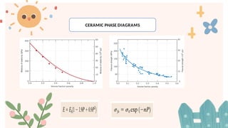 CERAMIC PHASE DIAGRAMS
 