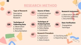 RESEARCH METHOD
02
Type of Research
Descriptive
Qualitative
Research
01
Source of Data
a. Social situation
b. Participants
c. Document
Research Instrument
a. Observation checklist
b. Interview guidelines
c. Documentation
03
Technique of
Collecting Data
a. Observation
b. Interview
c. Documentation
04
Technique of
Analyzing Data
a. Data reduction
b. Data display
c. Conclusion
05
Data Verification
Triangulation
Technique
06
Research Procedure
07 a. Preparation d. Classifying data
b. Application e. Reporting data
c. Data Analysis
 
