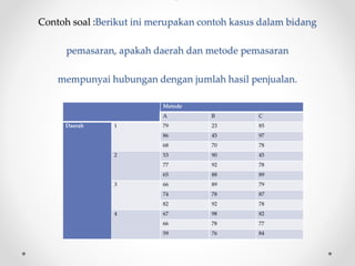 Contoh soal :Berikut ini merupakan contoh kasus dalam bidang
pemasaran, apakah daerah dan metode pemasaran
mempunyai hubungan dengan jumlah hasil penjualan.
Metode
A B C
Daerah 1 79 23 85
86 45 97
68 70 78
2 53 90 45
77 92 78
65 88 89
3 66 89 79
74 78 87
82 92 78
4 67 98 82
66 78 77
59 76 84
 