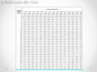 4. Taraf nyata 5% = 0,05
 