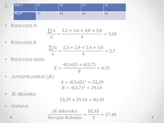 2.
• Rata-rata A
∑𝑓𝑥
𝑛
=
3,2 + 3,6 + 4,0 + 3,8
4
= 3,65
• Rata-rata B
∑𝑓𝑥
𝑛
=
2,5 + 2,9 + 2,4 + 3,0
4
= 2,7
• Rata-rata data
𝑋 =
4 3,65 + 4(2,7)
8
= 6,35
• JumlahKuadrat (JK)
𝐴 = 4 3,65 2
= 53,29
𝐵 = 4(2,7)2
= 29,16
• JK dikoreksi
53,29 + 29,16 = 82,45
• Variansi
𝐽𝐾 𝑑𝑖𝑘𝑜𝑟𝑒𝑘𝑠𝑖
𝐷𝑒𝑟𝑎𝑗𝑎𝑡 𝐾𝑒𝑏𝑒𝑏𝑎𝑠
=
82,45
3
= 27,48
Baja A 3,2 3,6 4,0 3,8
Baja B 2,5 2,9 2,4 3,0
 