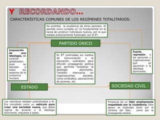 Y  RECORDANDO…CARACTERÍSTICAS COMUNES DE LOS REGÍMENES TOTALITARIOS:   Se prohibía  la existencia de otros partidos. El partido único cumplía un rol fundamental en la tarea de construir individuos nuevos, por lo que estaba prácticamente fusionado con el Eº. PARTIDO ÚNICOImposición de una ideología, de carácter globalizador, pues se aplicaba a todos los aspectos de la existencia humanaFuerte represión a las personas u organizaciones que se opusieran a la ideología dominante. EL Eº controlaba los medios de comunicación y la educación, usándolos para difundir propaganda política que permitía fortalecer la ideología dominante. También intervenía en organizaciones sociales, como sindicatos, asociaciones de jóvenes, etc.  SOCIEDAD CIVIL ESTADO Los individuos estaban subordinados a él. Era concebido como un vehículo para crear una sociedad nueva, que debía regirse de acuerdo a la ideología dominante, impuesta a todos.  Presencia de un líder ampliamente respaldado por la ciudadanía. Este apoyo se explicaba tanto por el carisma del líder,  como por la propaganda estatal. 