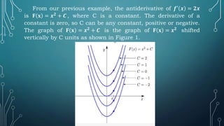 From our previous example, the antiderivative of 𝒇′ 𝒙 = 𝟐𝒙
is 𝐅 𝐱 = 𝒙𝟐 + 𝑪, where C is a constant. The derivative of a
constant is zero, so C can be any constant, positive or negative.
The graph of 𝐅 𝐱 = 𝒙𝟐 + 𝑪 is the graph of 𝐅 𝐱 = 𝒙𝟐 shifted
vertically by C units as shown in Figure 1.
 