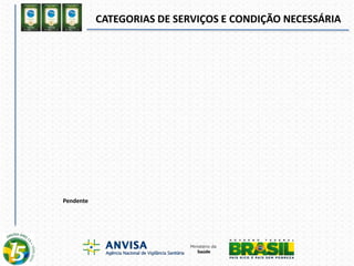 Pendente
CATEGORIAS DE SERVIÇOS E CONDIÇÃO NECESSÁRIA
 