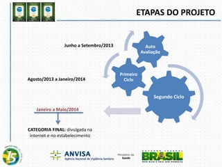 Segundo Ciclo
Primeiro
Ciclo
Auto
Avaliação
ETAPAS DO PROJETO
Janeiro a Maio/2014
Junho a Setembro/2013
Agosto/2013 a Janeiro/2014
CATEGORIA FINAL: divulgada na
internet e no estabelecimento
 