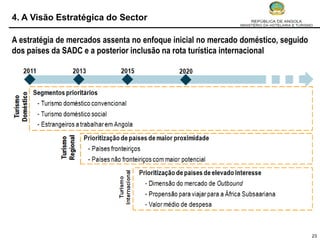 4. A Visão Estratégica do Sector

A estratégia de mercados assenta no enfoque inicial no mercado doméstico, seguido
dos países da SADC e a posterior inclusão na rota turística internacional




                                                                                    23
 