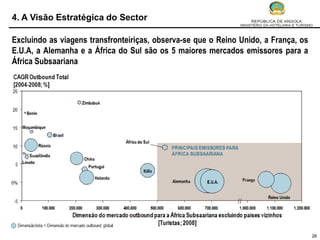 4. A Visão Estratégica do Sector

Excluindo as viagens transfronteiriças, observa-se que o Reino Unido, a França, os
E.U.A, a Alemanha e a África do Sul são os 5 maiores mercados emissores para a
África Subsaariana




                                                                                     26
 
