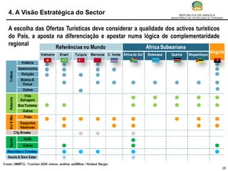 4. A Visão Estratégica do Sector

A escolha das Ofertas Turísticas deve considerar a qualidade dos activos turísticos
do País, a aposta na diferenciação e apostar numa lógica de complementaridade
regional




                                                                                      28
 