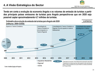 4. A Visão Estratégica do Sector

Tendo em conta a evolução da economia Angola e os volumes de emissão de turistas a partir
dos principais países emissores de turistas para Angola perspectiva-se que em 2020 seja
possível captar aproximadamente 4,7 milhões de turistas.




                                                                                            31
 