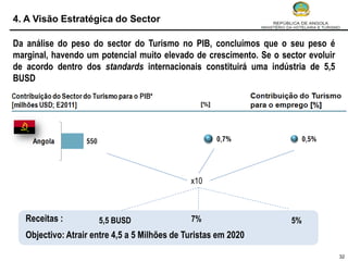 4. A Visão Estratégica do Sector

Da análise do peso do sector do Turismo no PIB, concluímos que o seu peso é
marginal, havendo um potencial muito elevado de crescimento. Se o sector evoluir
de acordo dentro dos standards internacionais constituirá uma indústria de 5,5
BUSD




                                               x10



   Receitas :         5,5 BUSD                 7%                    5%
   Objectivo: Atrair entre 4,5 a 5 Milhões de Turistas em 2020

                                                                                   32
 