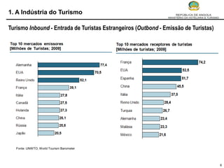 1. A Indústria do Turismo

Turismo Inbound - Entrada de Turistas Estrangeiros (Outbond - Emissão de Turistas)




   Fonte: UNWTO, World Tourism Barometer




                                                                                     6
 
