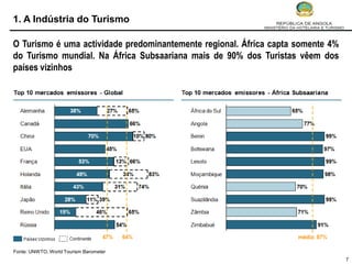1. A Indústria do Turismo

O Turismo é uma actividade predominantemente regional. África capta somente 4%
do Turismo mundial. Na África Subsaariana mais de 90% dos Turistas vêem dos
países vizinhos




Fonte: UNWTO, World Tourism Barometer
                                                                                 7
 