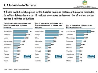 1. A Indústria do Turismo

A África do Sul recebe quase tantos turistas como os restantes 9 maiores mercados
da África Subsaariana – os 10 maiores mercados emissores não africanos enviam
apenas 5 milhões de turistas




Fonte: UNWTO, World Tourism Barometer
                                                                                    8
 