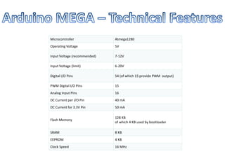 Microcontroller Atmega1280
Operating Voltage 5V
Input Voltage (recommended) 7-12V
Input Voltage (limit) 6-20V
Digital I/O Pins 54 (of which 15 provide PWM output)
PWM Digital I/O Pins 15
Analog Input Pins 16
DC Current per I/O Pin 40 mA
DC Current for 3.3V Pin 50 mA
Flash Memory
128 KB
of which 4 KB used by bootloader
SRAM 8 KB
EEPROM 4 KB
Clock Speed 16 MHz
 