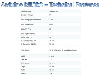 Microcontroller Atmega32U4
Operating Voltage 5V
Input Voltage (recommended) 7-12V
Input Voltage (limit) 6-20V
Digital I/O Pins 20
PWM Digital I/O Pins 7
Analog Input Pins 12
DC Current per I/O Pin 20 mA
DC Current for 3.3V Pin 50 mA
Flash Memory 32 KB (of which 4 KB used by bootloader)
SRAM 2.5 KB
EEPROM 1 KB
Clock Speed 16 MHz
Length 48 mm
Width 18 mm
Weight 13g
 