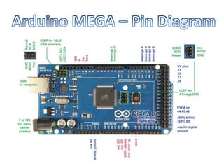 Different Arduino Boards | PPTX | Computer Peripherals | Computing
