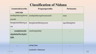 Classification of Nidana
Asamtendriyartha
samyoga
Pragnaaparadha Parinaama
समलप्तिकृिोपप्तििान्यशुिीन्य्यि
िारर्ािाप्तन
समलप्तिकृिोपप्तििान्यशुिीन्य्यििारर्ािाप्तन उपक्षया
िैषम्प्ययुक्तनोपयोगप्तिप्तधनोपयुञ्र्ा
नानां
िैषम्प्ययुक्तनोपयोगप्तिप्तधनोपयुञ्र्ानानां उद्भ्रान्िप्तिषमबिुदोषाणां
कामक्रोधभयलोभ
मोहहर्षशोकचिन्तोद्वेगा
दिभभिः
रर्स्िमो्यामुपििििसा -
- शरीरिष्टा प्तिषमाेः
िन्ररयोगमप्तप ि प्तिषममािरिा
-
31-03-2022 16
 
