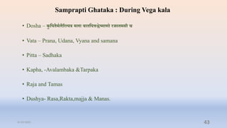Samprapti Ghataka : During Vega kala
• Dosha – कु तप ्मिल्ररत्यर मला िा तपिश्लष्माणो रजस् मसत च
• Vata – Prana, Udana, Vyana and samana
• Pitta – Sadhaka
• Kapha, -Avalambaka &Tarpaka
• Raja and Tamas
• Dushya- Rasa,Rakta,majja & Manas.
31-03-2022 43
 