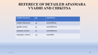 REFERECE OF DETAILED APASMARA
VYADHI AND CHIKITSA
चरकसंतह ा तनदानस्थोऽानम् 08. अपस्मारतनदानम्
िरकसंप्तििा प्तिप्तकत्सास्र्ानम् 10. अपस्मारप्तिप्तकप्तत्सिम्
सुश्रुिसंप्तििा उत्तरिन्रम् 61 अपस्माररप्तिषधाध्यायेः
अष्टाङ्गहृदयम् उत्तरस्र्ानम् 07 अपस्माररप्तिषधाध्यायेः
अष्टाङ्गसङ्रिेः उत्तरस्र्ानम् - 10. अपस्माररप्तिषधेः
31-03-2022 9
 