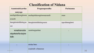 Classification of Nidana
Asamtendriyartha
samyoga
Pragnaaparadha Parinaama
समलप्तिकृिोपप्तििान्यशुिीन्य्यि
िारर्ािाप्तन
सम...