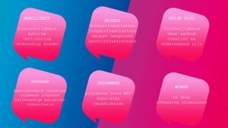 MOBILITEIT
Fietsveiligheid
Autoluw
Verlichting
verbinding steden
INSPRAAK
betrokkenheid jeugdraad
algemene inspraak
zelfstandige projecten
communicatie
RUIMTE
Ontmoetingsplekken
jeugdinfrastructuur
aanpak leegstand
sportinfrastructuur
WONEN
te duur
cohousing stimuleren
JEUGDWERK
projecten rond MKJ
subsidies
jeugdlokalen
VRIJE TIJD
Fuifveiligheid
Geen aanbod
creatief en
ondernemend zijn
 