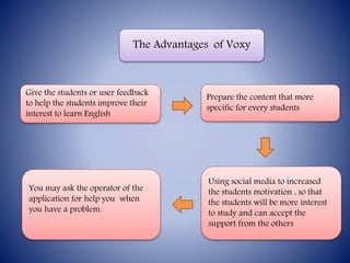 The Advantages of Voxy
Give the students or user feedback
to help the students improve their
interest to learn English
Prepare the content that more
specific for every students
Using social media to increased
the students motivation , so that
the students will be more interest
to study and can accept the
support from the others
You may ask the operator of the
application for help you when
you have a problem.
 