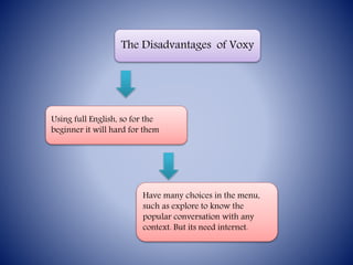 The Disadvantages of Voxy
Using full English, so for the
beginner it will hard for them
Have many choices in the menu,
such as explore to know the
popular conversation with any
context. But its need internet.
 