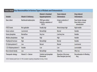 Ppt Approach to Rickets and it's Management | PPTX