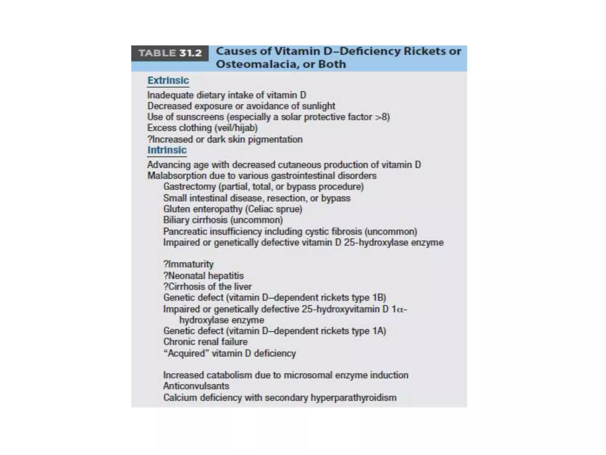 Approach to Rickets and relevant metabolic bone disorders | PPTX