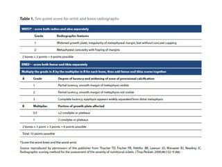 Approach to Rickets and relevant metabolic bone disorders | PPTX