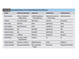 Table Rickets Differential Approach to Rickets and relevant metabolic bone disorders | PPTX
