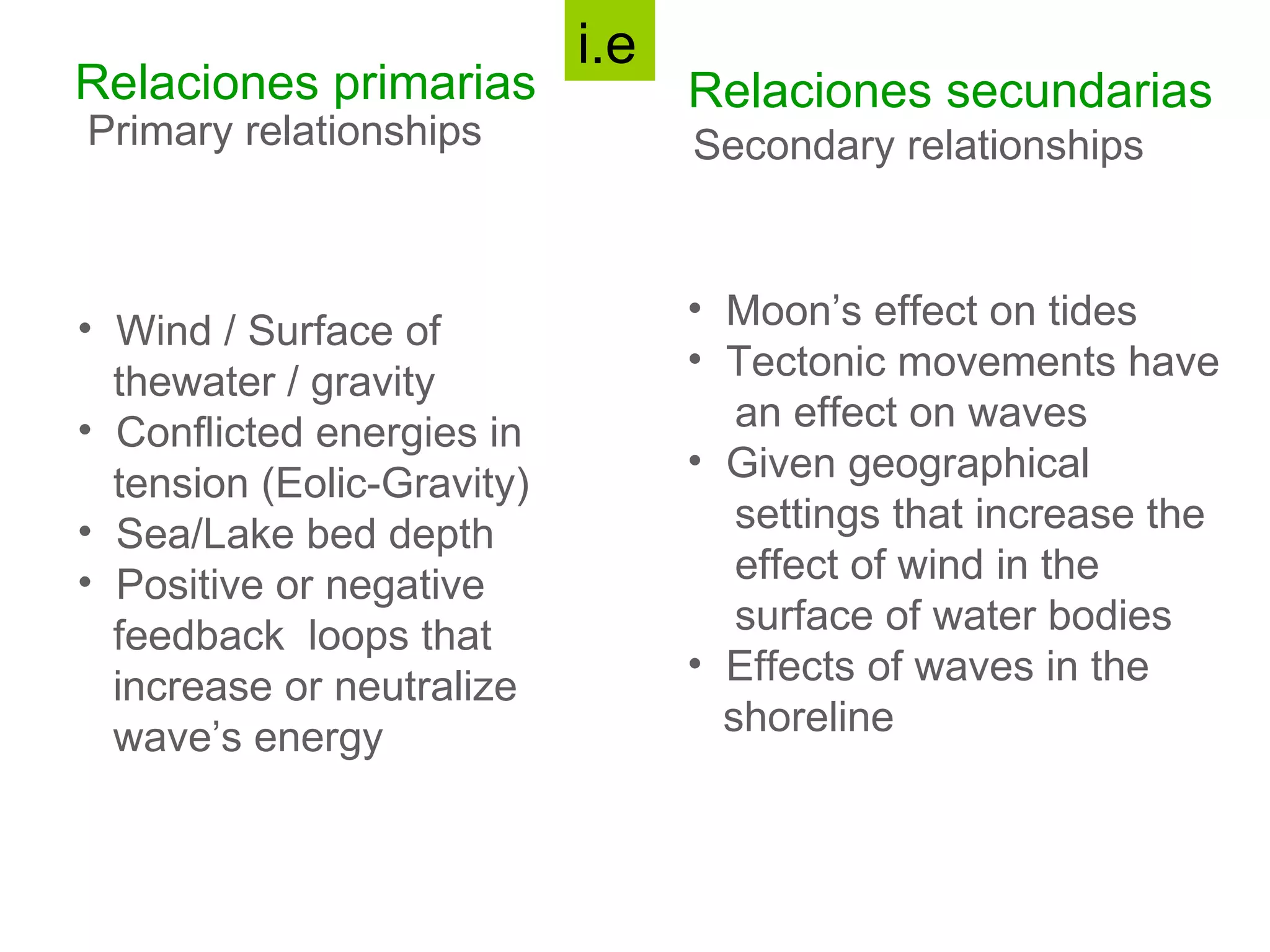 i.e
Relaciones primarias              Relaciones secundarias
Primary relationships             Secondary relationships



• Wind / Surface of               • Moon’s effect on tides
                                  • Tectonic movements have
  thewater / gravity
• Conflicted energies in             an effect on waves
                                  • Given geographical
  tension (Eolic-Gravity)
• Sea/Lake bed depth                 settings that increase the
• Positive or negative               effect of wind in the
  feedback loops that                surface of water bodies
                                  • Effects of waves in the
  increase or neutralize
  wave’s energy                     shoreline
 