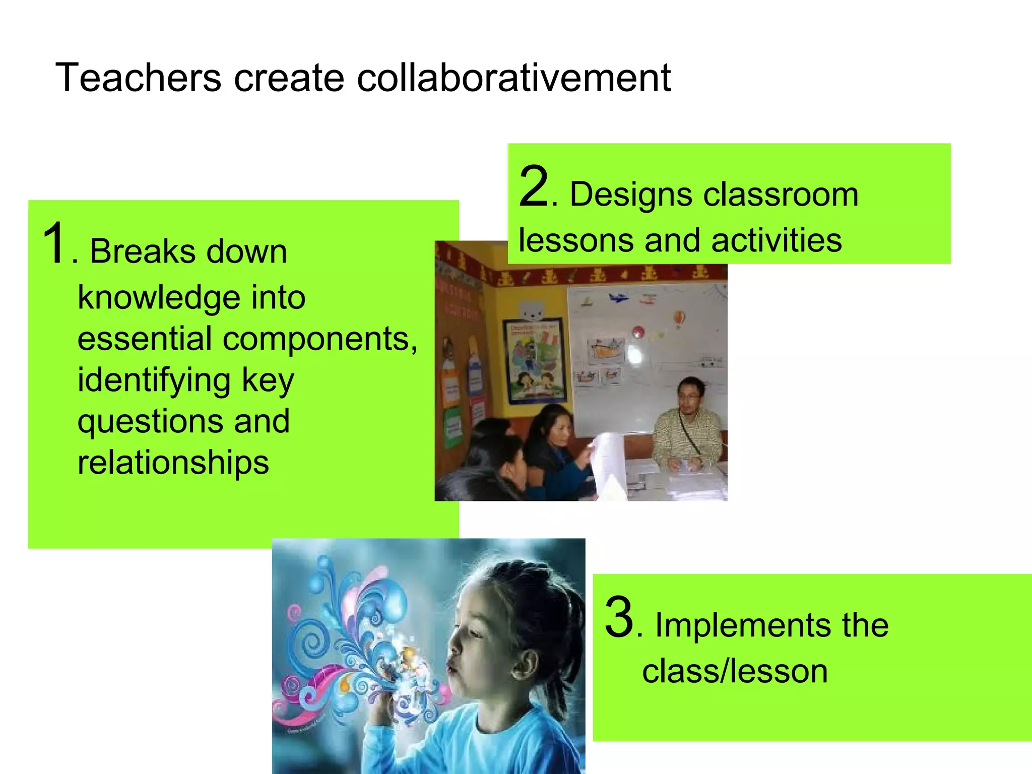Teachers create collaborativement

                          2. Designs classroom
1. Breaks down            lessons and activities
  knowledge into
  essential components,
  identifying key
  questions and
  relationships



                               3. Implements the
                                  class/lesson
 