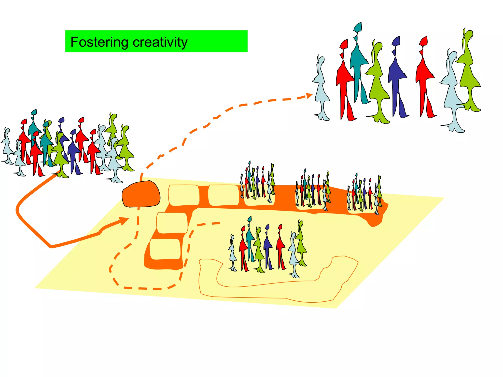 Fostering creativity
 