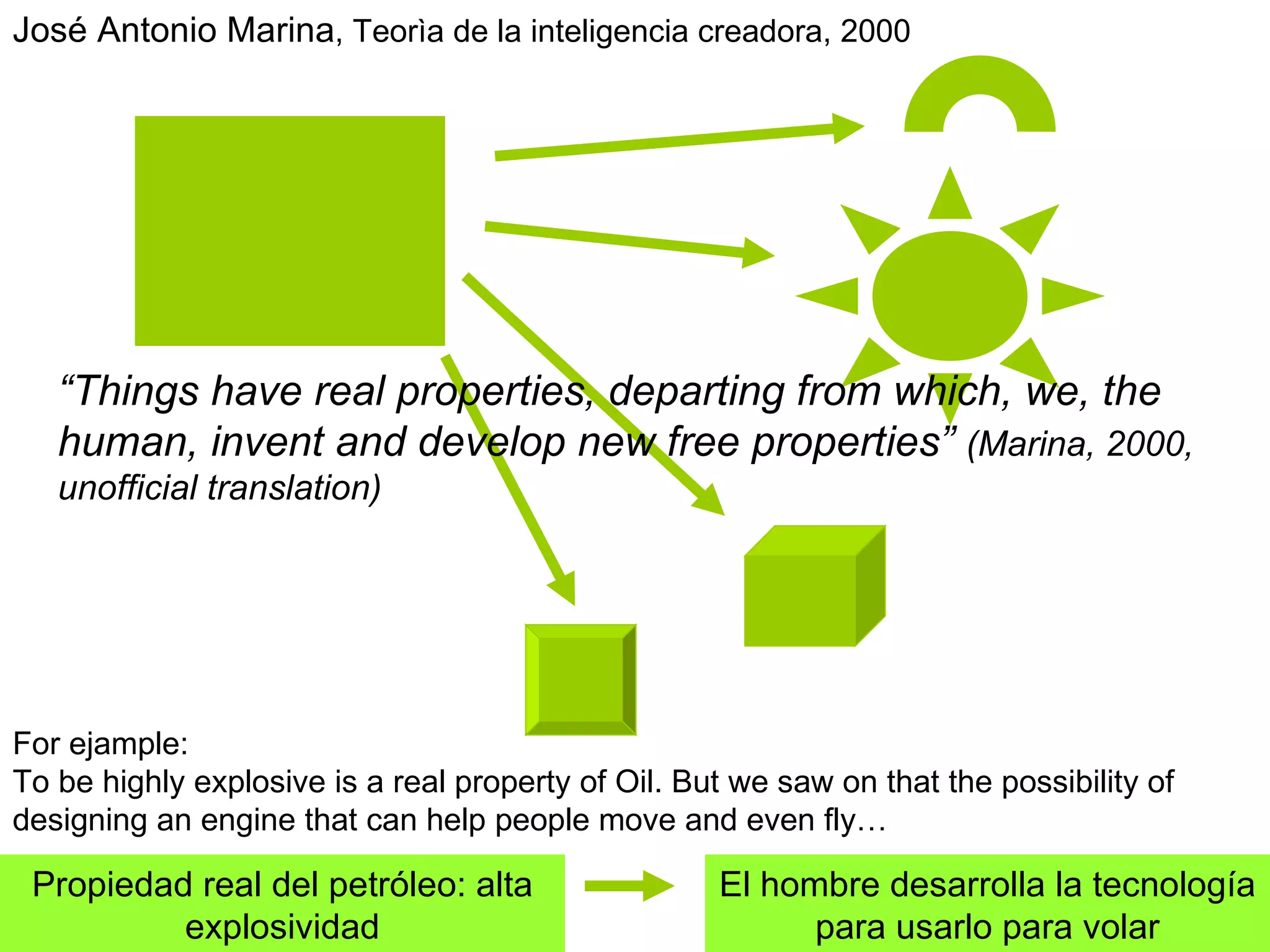 José Antonio Marina, Teorìa de la inteligencia creadora, 2000




   “Things have real properties, departing from which, we, the
   human, invent and develop new free properties” (Marina, 2000,
   unofficial translation)




For ejample:
To be highly explosive is a real property of Oil. But we saw on that the possibility of
designing an engine that can help people move and even fly…

 Propiedad real del petróleo: alta                  El hombre desarrolla la tecnología
          explosividad                                    para usarlo para volar
 