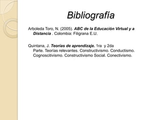 Bibliografía
Arboleda Toro, N. (2005). ABC de la Educación Virtual y a
Distancia . Colombia: Filigrana E.U.
Quintana, J. Teorías de aprendizaje. 1ra y 2da
Parte. Teorías relevantes. Constructivismo. Conductismo.
Cognoscitivismo. Constructivismo Social. Conectivismo.

 