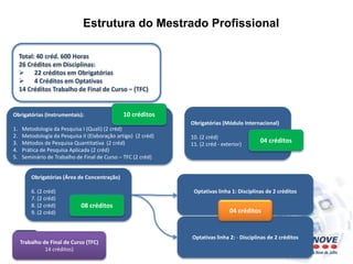 Total: 40 créd. 600 Horas 
26 Créditos em Disciplinas: 
 22 créditos em Obrigatórias 
 4 Créditos em Optativas 
14 Créditos Trabalho de Final de Curso – (TFC) 
Obrigatórias (Área de Concentração) 
6. (2 créd) 
7. (2 créd) 
8. (2 créd) 
9. (2 créd) 
Estrutura do Mestrado Profissional 
Obrigatórias (Instrumentais): 
1. Metodologia da Pesquisa I (Quali) (2 créd) 
2. Metodologia da Pesquisa II (Elaboração artigo) (2 créd) 
3. Métodos de Pesquisa Quantitativa (2 créd) 
4. Prática de Pesquisa Aplicada (2 créd) 
5. Seminário de Trabalho de Final de Curso – TFC (2 créd) 
Obrigatórias (Módulo Internacional) 
10. (2 créd) 
11. (2 créd - exterior) 
04 créditos 
Optativas linha 1: Disciplinas de 2 créditos 
Optativas linha 2: - Disciplinas de 2 créditos 
10 créditos 
08 créditos 
Trabalho de Final de Curso (TFC) 
14 créditos) 
04 créditos 
 