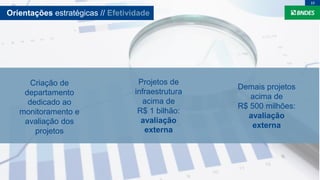 Criação de
departamento
dedicado ao
monitoramento e
avaliação dos
projetos
Projetos de
infraestrutura
acima de
R$ 1 bilhão:
avaliação
externa
Demais projetos
acima de
R$ 500 milhões:
avaliação
externa
Orientações estratégicas // Efetividade
10
 