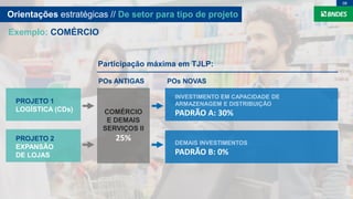 Orientações estratégicas // De setor para tipo de projeto
08
Exemplo: COMÉRCIO
COMÉRCIO
E DEMAIS
SERVIÇOS II
25%
POs ANTIGAS
INVESTIMENTO EM CAPACIDADE DE
ARMAZENAGEM E DISTRIBUIÇÃO
PADRÃO A: 30%
DEMAIS INVESTIMENTOS
PADRÃO B: 0%
POs NOVAS
PROJETO 1
LOGÍSTICA (CDs)
PROJETO 2
EXPANSÃO
DE LOJAS
Participação máxima em TJLP:
 