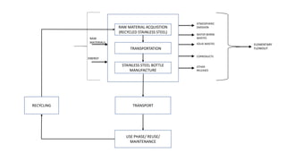 LCA diagram basics.pptx
