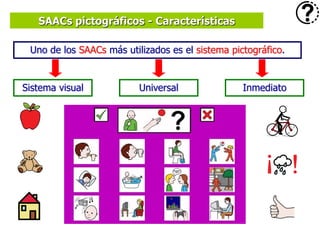 SAACs pictográficos - Características
Uno de los SAACs más utilizados es el sistema pictográfico.

Sistema visual

Universal

Inmediato

 