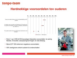www.tempo-
team.xx
www.tempo-team.be
Hardnekkige vooroordelen tov ouderen
• Ruim 1 op 2 WN & WG bevestigen klassieke vooroordelen: te weinig
flexibel, innovatief, aanpassingsvermogen; te veel afwezig
• Bijna 2/3de WG erkennen negatieve vooroordelen
• 40% werkgevers erkent ouderen te onderschatten
 
