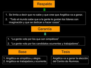1. Angélica es simpática y alegre. 2. Angélica es trabajadora y ocurrente . Angélica va a ganar la elección del Centro de Alumnos. “ La gente vota por los que son simpáticos”  “ La gente vota por los candidatos ocurrentes y trabajadores”. Garantía Se  limita a decir que no sabe y que cree que Angélica va a ganar. “ Todo el mundo sabe que a la gente le gustan los líderes con imaginación y que se dedican a hacer cosas”.  Respaldo Base Tesis 