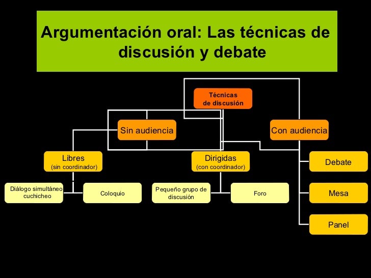 La Argumentación