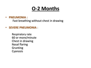 O-2 Months
• PNEUMONIA :
Fast breathing without chest in drawing
• SEVERE PNEUMONIA :
Respiratory rate
60 or more/minute
Chest in drawing
Nasal flaring
Grunting
Cyanosis
 