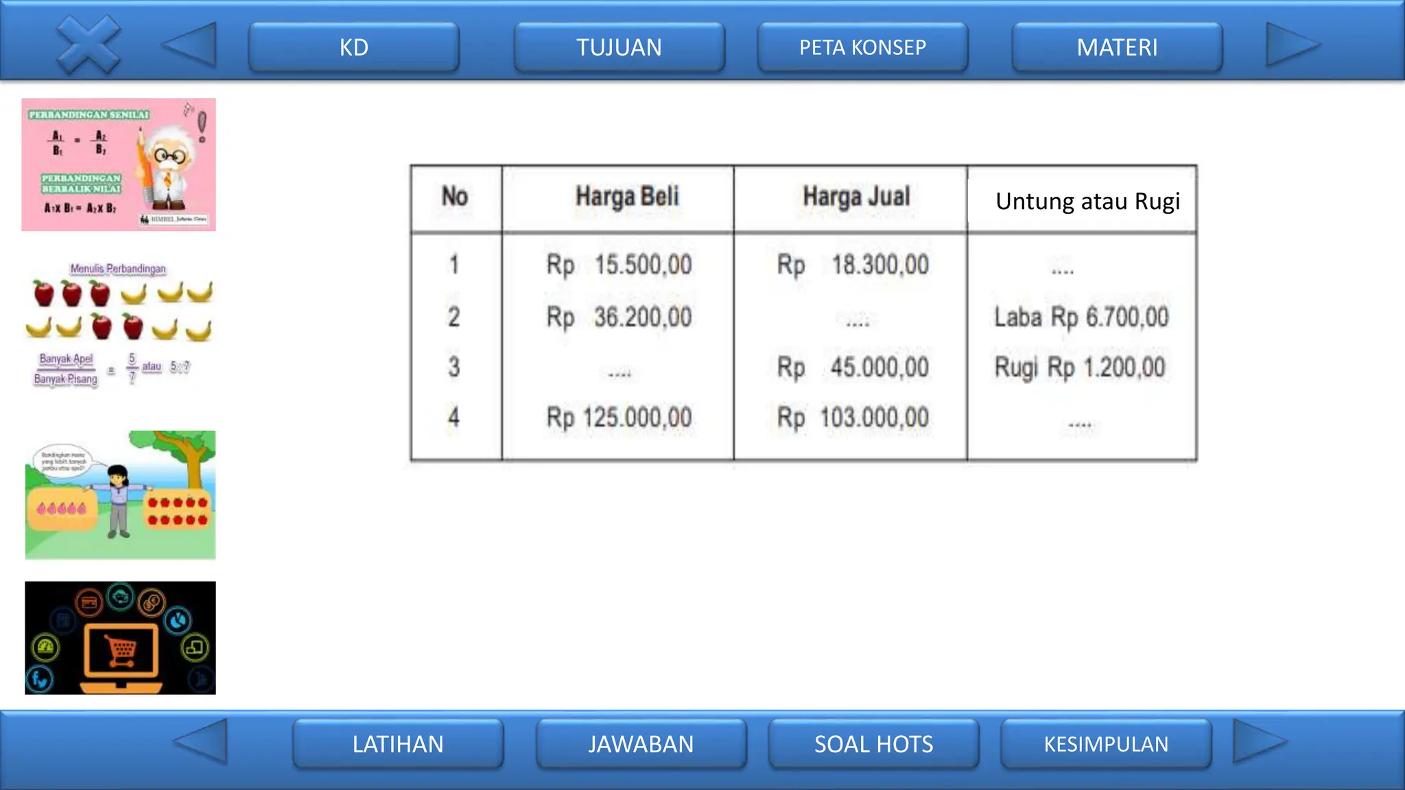 Untung PPT Aritmetika Sosial okB (untung Rugi, Harga Jual Harga Beli) | PPTX