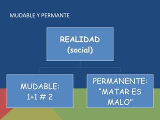 MUDABLE Y PERMANTE 
 