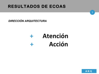 RESULTADOS DE ECOAS +  Atención +   Acción DIRECCI ÓN ARQUITECTURA ARQ 7 