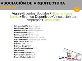 ASOCIACIÓN DE ARQUITECTURA  LAYOUT Julieta Andrea Martínez   President a   Juan Antonio Rivas   Vicepresidente   Abraham Aguirre   C oordinador general   Elliot Ervey Pena   Logística Daniel Andre Calvario   Fi lantropia Amaranda Sánchez   Acciones  por mexico   Jesica Nayeli Gijón   Comunicación  e imagen  Jorge Arturo Lozada   S taff Daniel de León   S taff   Elsa Irene Ortega   S taff   Jennifer Alejandra Reyes   S taff   Nuri Serrano   S taff   Karen Jazmín Garduño  S taff Damara Melisa Castillo   S taff   Thierry  Michel Nicolás   S taff   Viajes+ Eventos Sociales + Hiper entrega Loreto +Eventos Deportivos+ Vinculacion con empresas + Concursos   13 